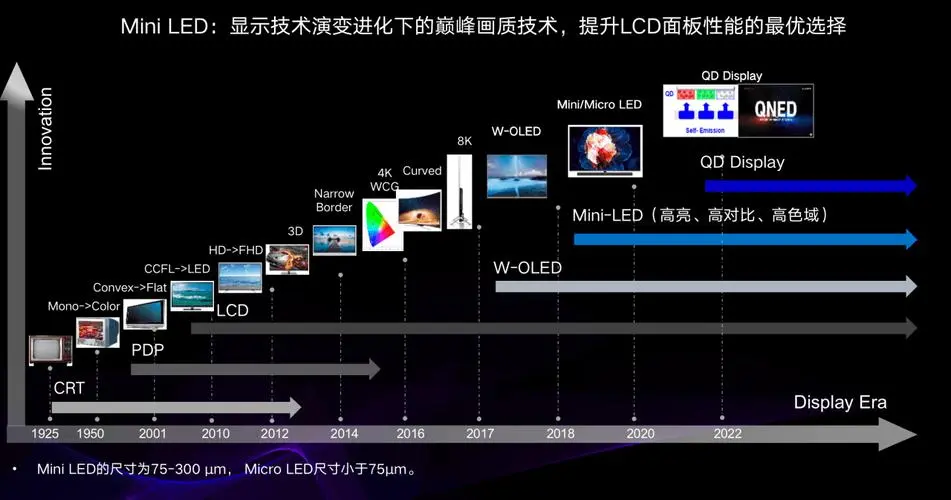 构建完善的新型显示产业生态体系