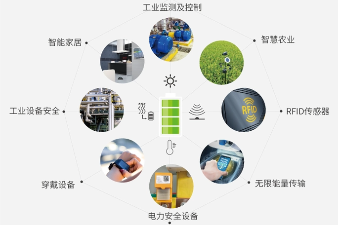 有方科技：物联网领域多项核心技术与持续技术创新