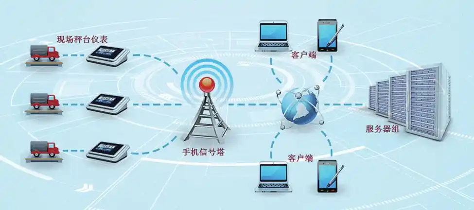 京东方申请物联网系统的网关信道分配专利，能够对物联网系统内的网关自动分配信道